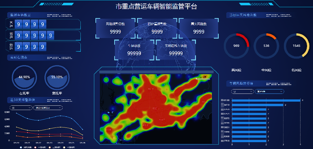 重點營運(yùn)車輛智能監(jiān)管系統(tǒng)